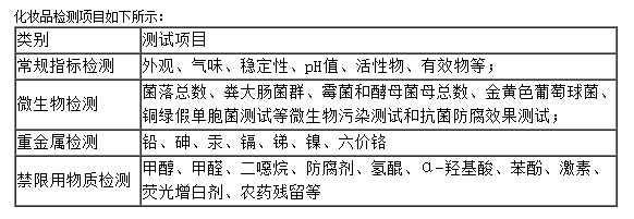化妝品檢測